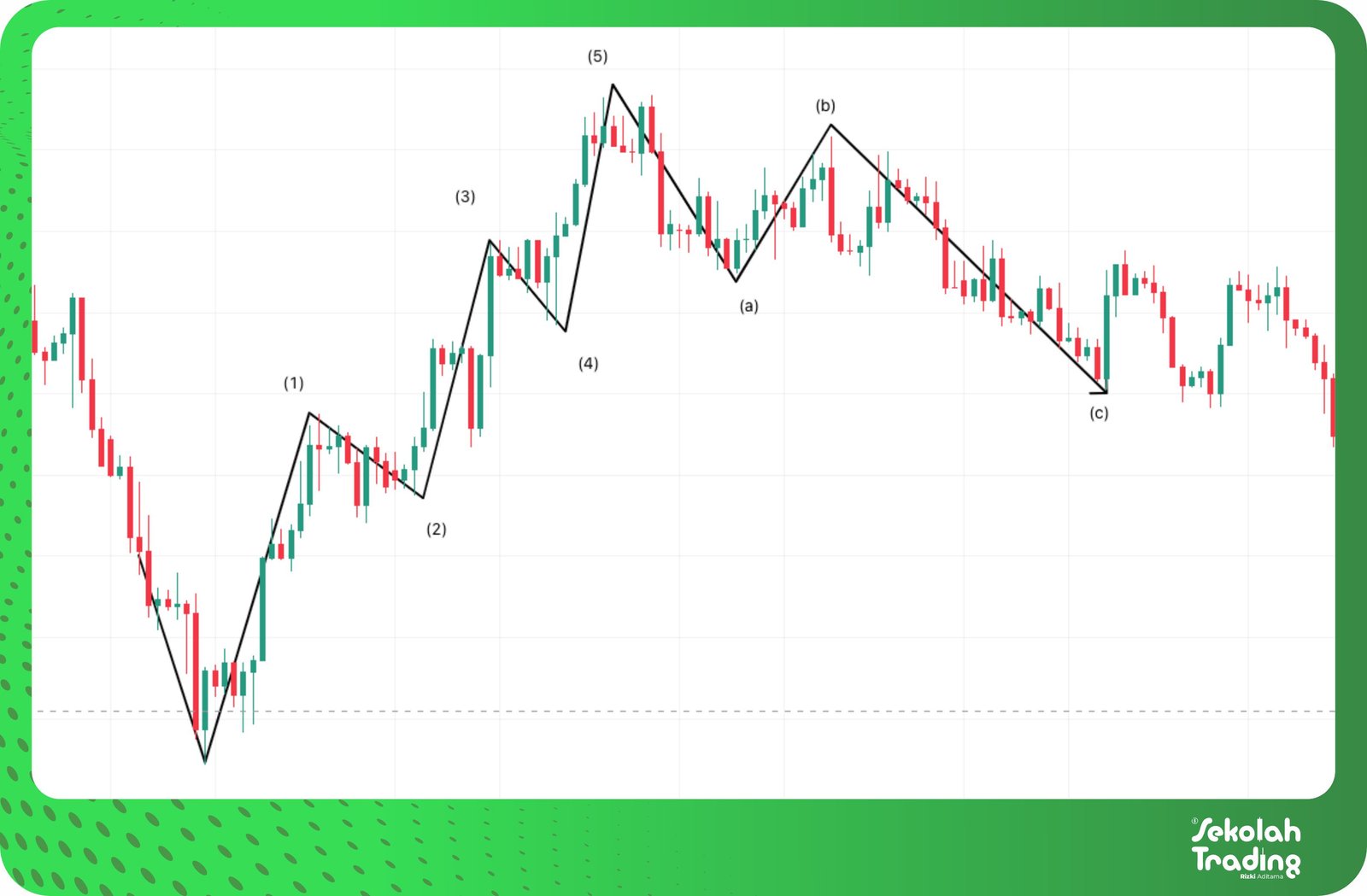 Sekolah Trading
